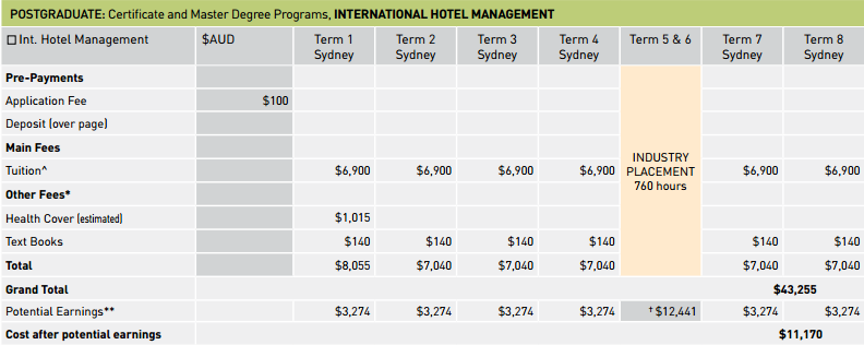 POSTGRADUATE: Certificate and Master Degree Programs, INTERNATIONAL HOTEL MANAGEMENT