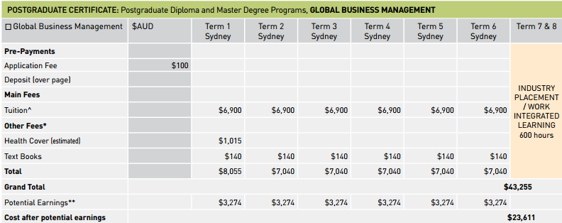 POSTGRADUATE CERTIFICATE: Postgraduate Diploma and Master Degree Programs, GLOBAL BUSINESS MANAGEMENT